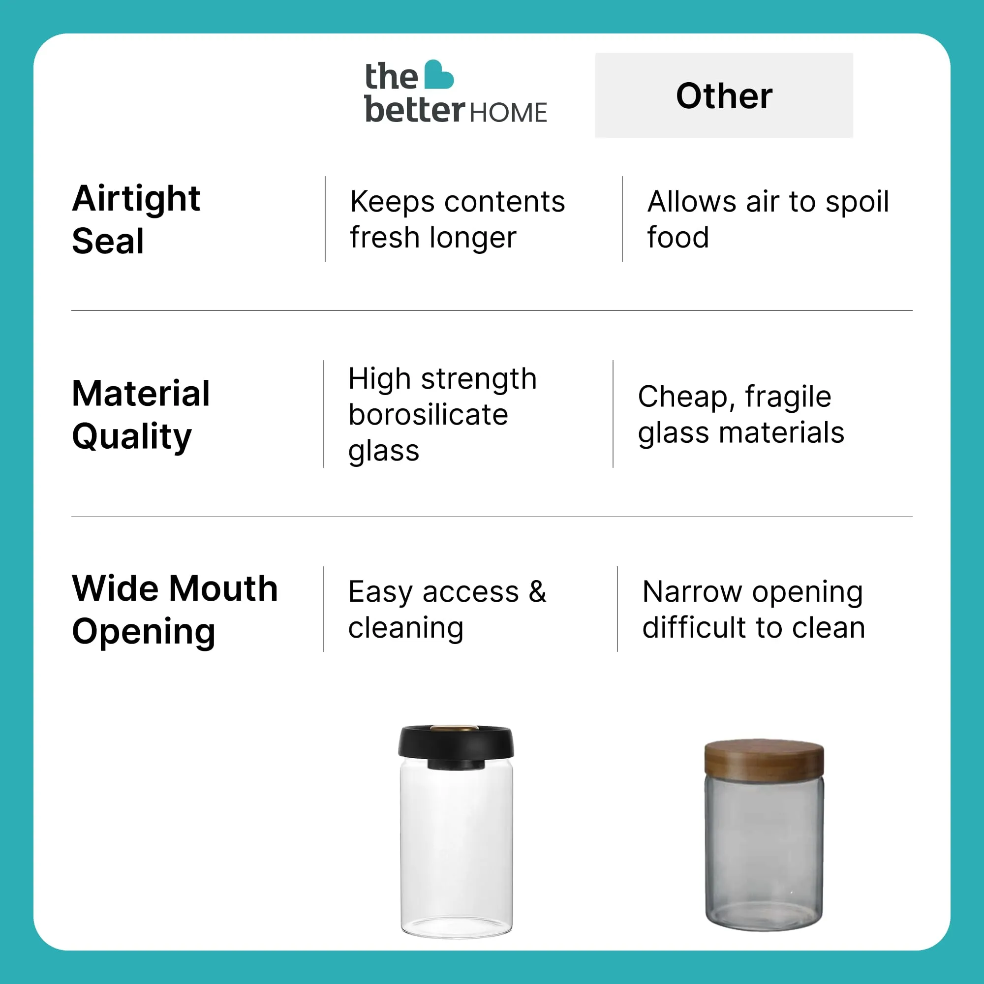The Better Home Borosilicate Glass Jars for Kitchen Storage with Vacuum Plastic Lids | 1200ml | Multipurpose, Airtight, Leakproof Jars for Cookies, Snacks, Spices, Nuts, Dry Fruits | Pack of 6